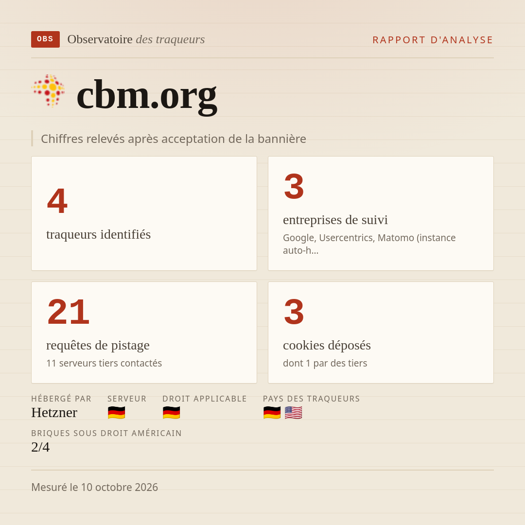 cbm.org : 4 traqueurs identifiés, 3 entreprises de suivi, 21 requêtes de pistage. Chiffres relevés après acceptation de la bannière.