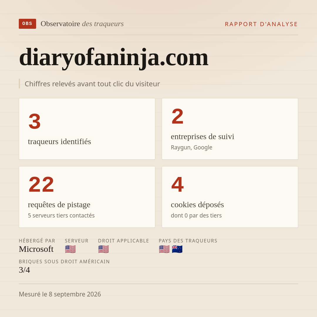 diaryofaninja.com : 3 traqueurs identifiés, 2 entreprises de suivi, 22 requêtes de pistage. Chiffres relevés avant tout clic du visiteur.