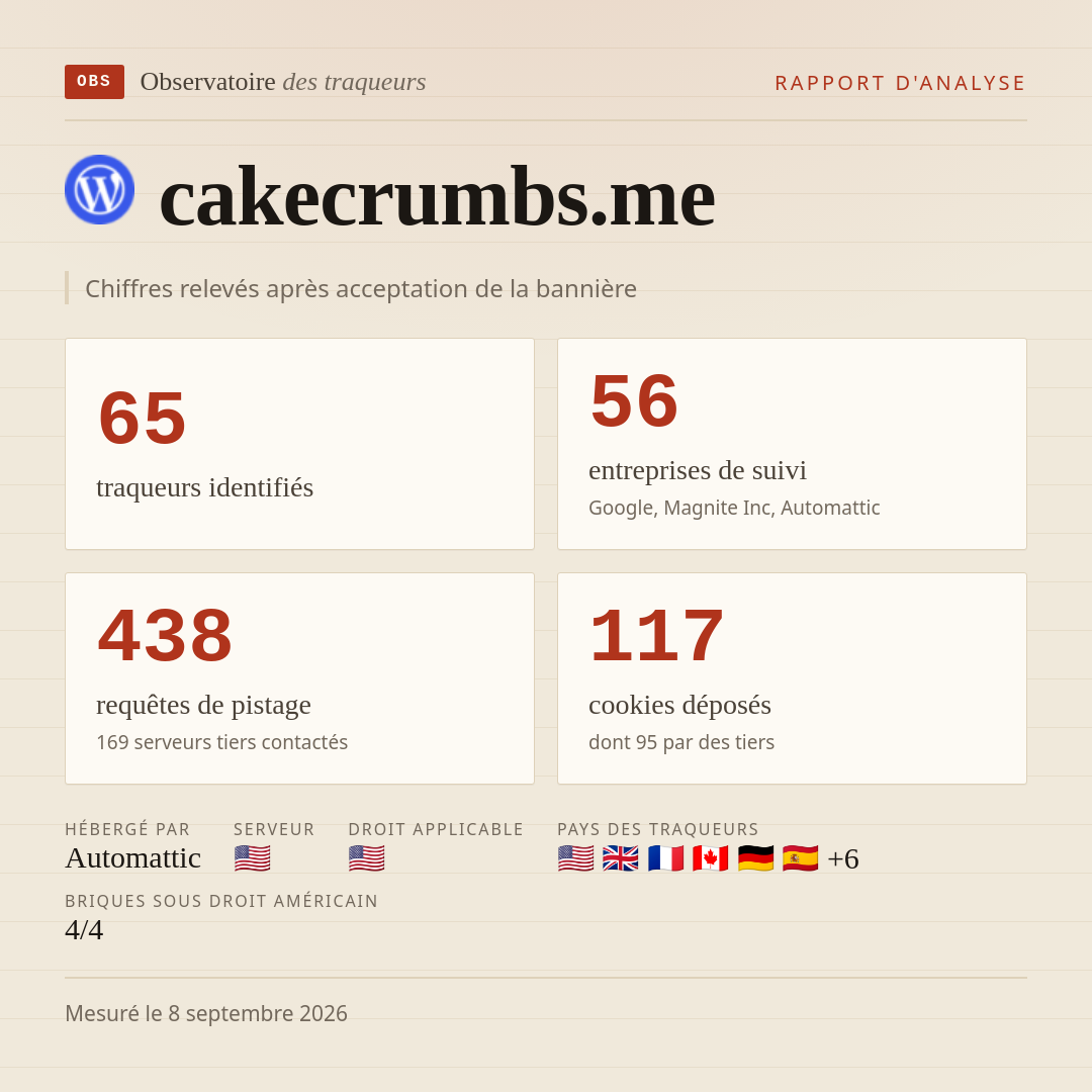 cakecrumbs.me : 65 traqueurs identifiés, 56 entreprises de suivi, 438 requêtes de pistage. Chiffres relevés après acceptation de la bannière.