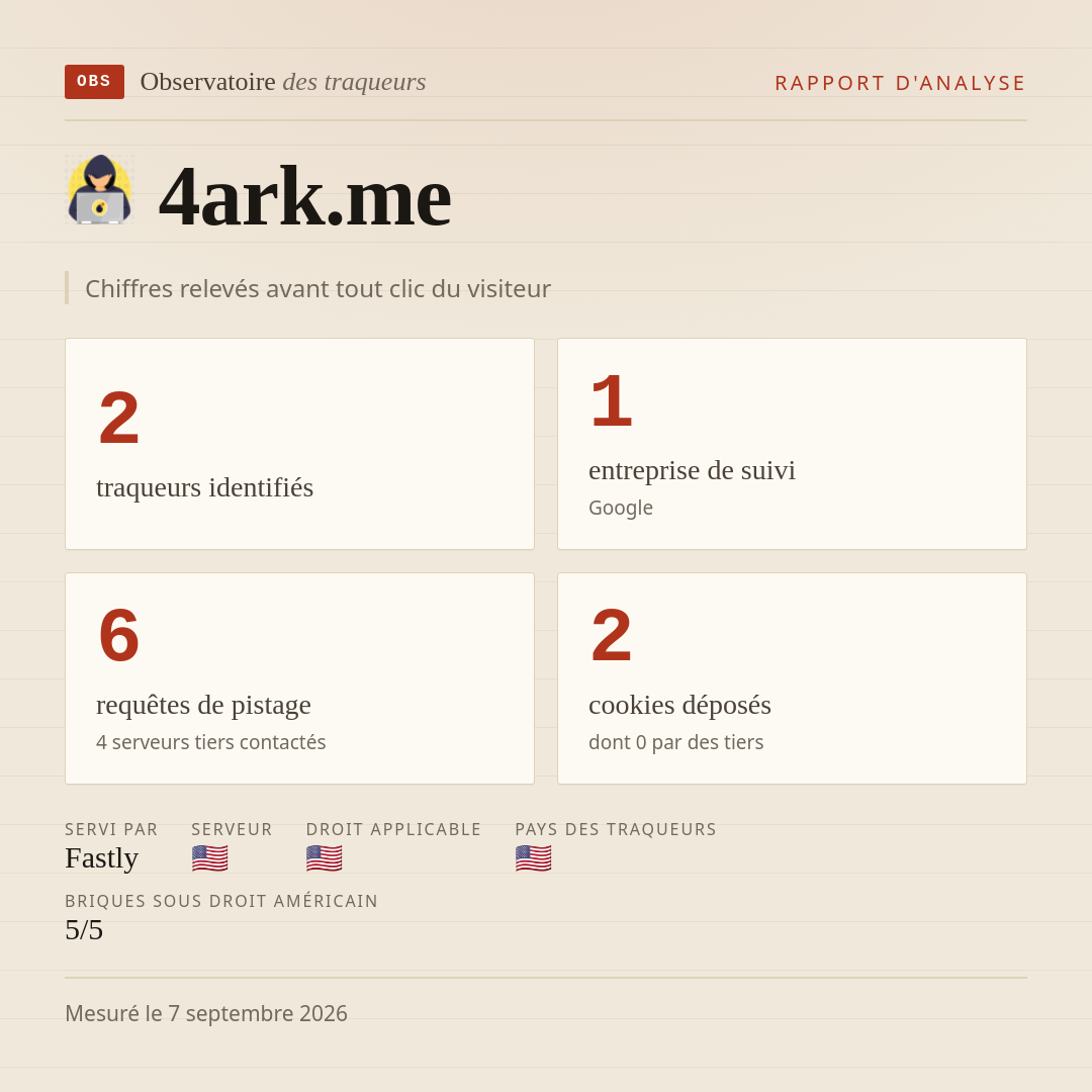 4ark.me : 2 traqueurs identifiés, 1 entreprise de suivi, 6 requêtes de pistage. Chiffres relevés avant tout clic du visiteur.