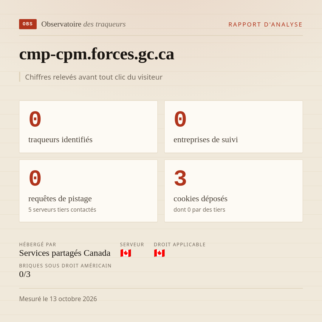 cmp-cpm.forces.gc.ca : 0 traqueurs identifiés, 0 entreprises de suivi, 0 requêtes de pistage. Chiffres relevés avant tout clic du visiteur.