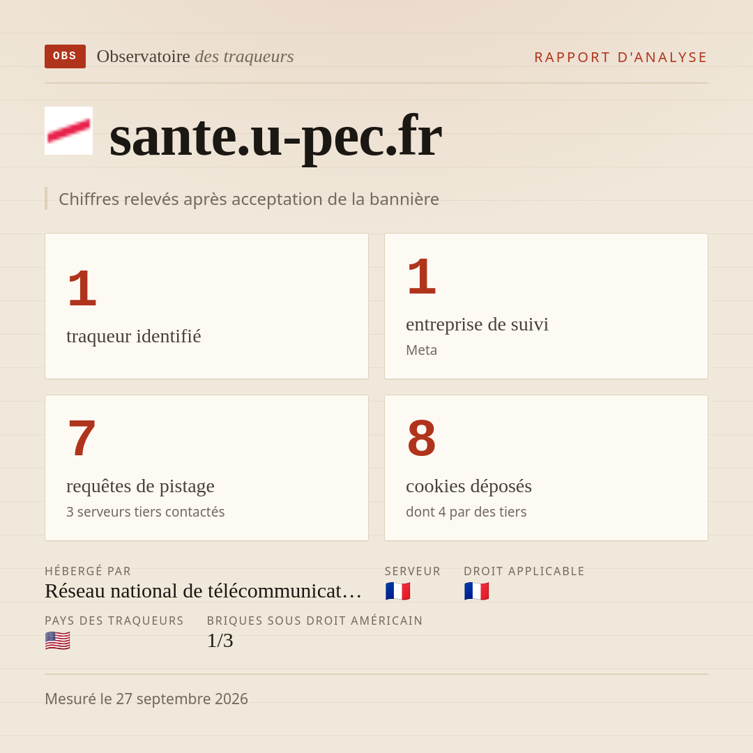 sante.u-pec.fr : 1 traqueur identifié, 1 entreprise de suivi, 7 requêtes de pistage. Chiffres relevés après acceptation de la bannière.