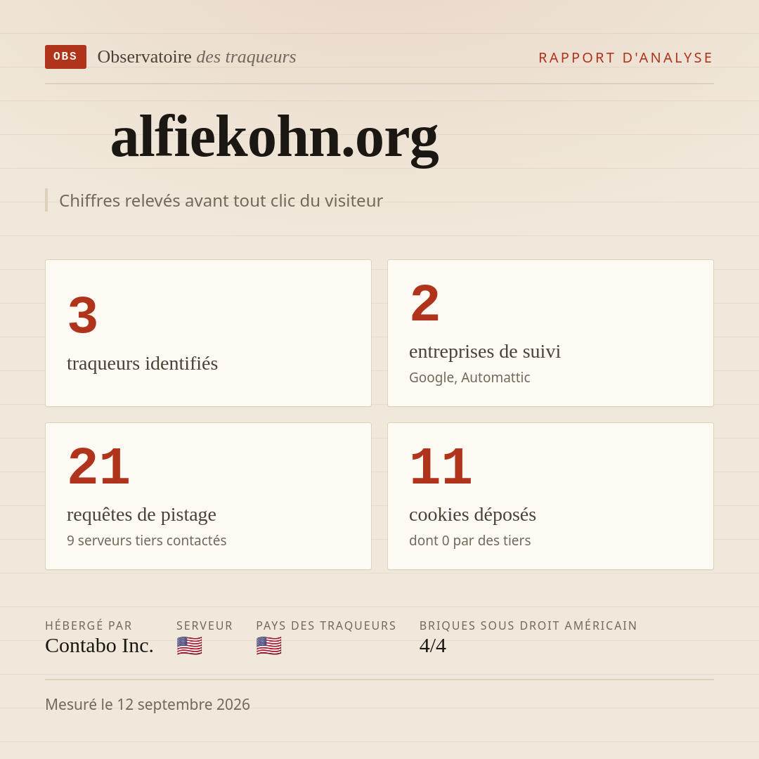 alfiekohn.org : 3 traqueurs identifiés, 2 entreprises de suivi, 21 requêtes de pistage. Chiffres relevés avant tout clic du visiteur.