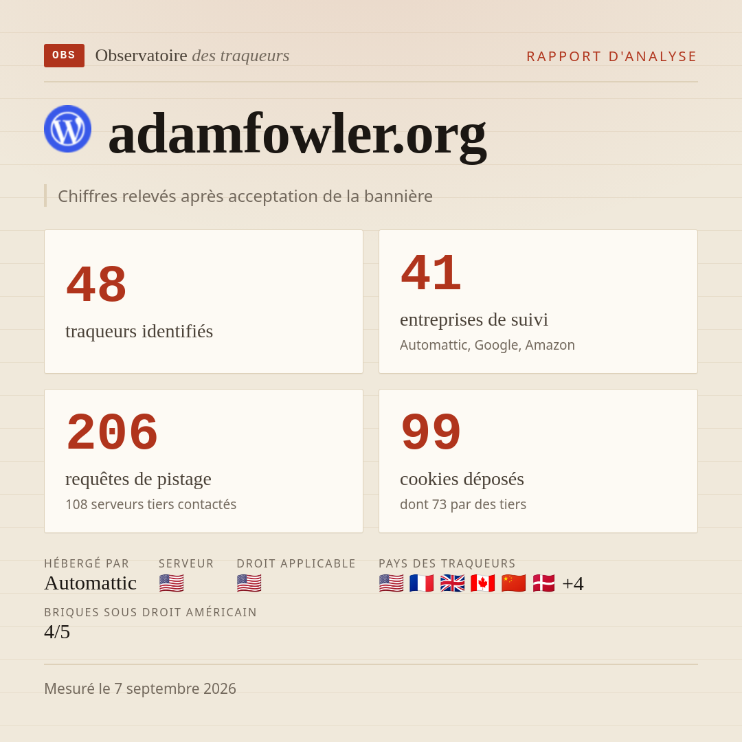 adamfowler.org : 48 traqueurs identifiés, 41 entreprises de suivi, 206 requêtes de pistage. Chiffres relevés après acceptation de la bannière.
