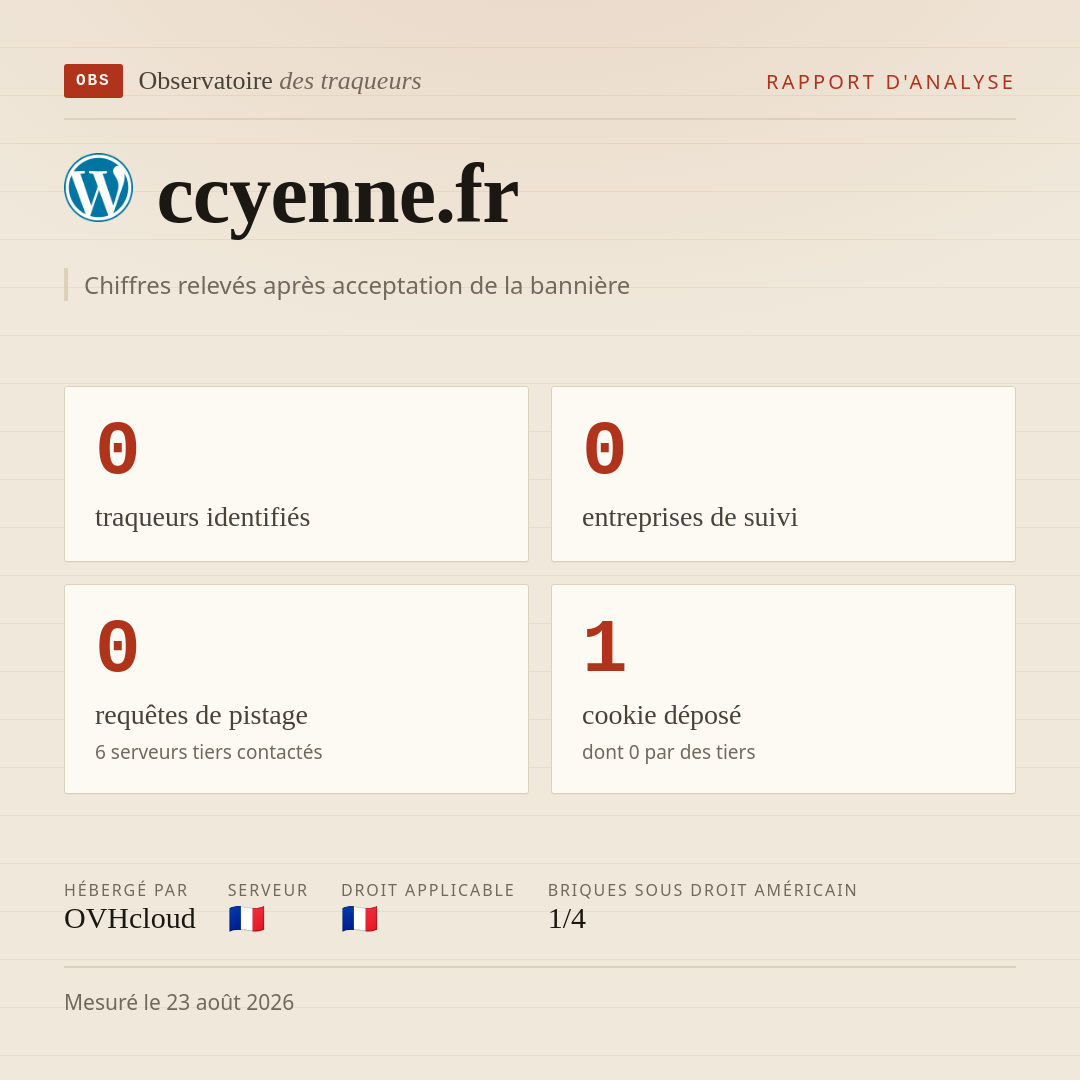 ccyenne.fr : 0 traqueurs identifiés, 0 entreprises de suivi, 0 requêtes de pistage. Chiffres relevés après acceptation de la bannière.
