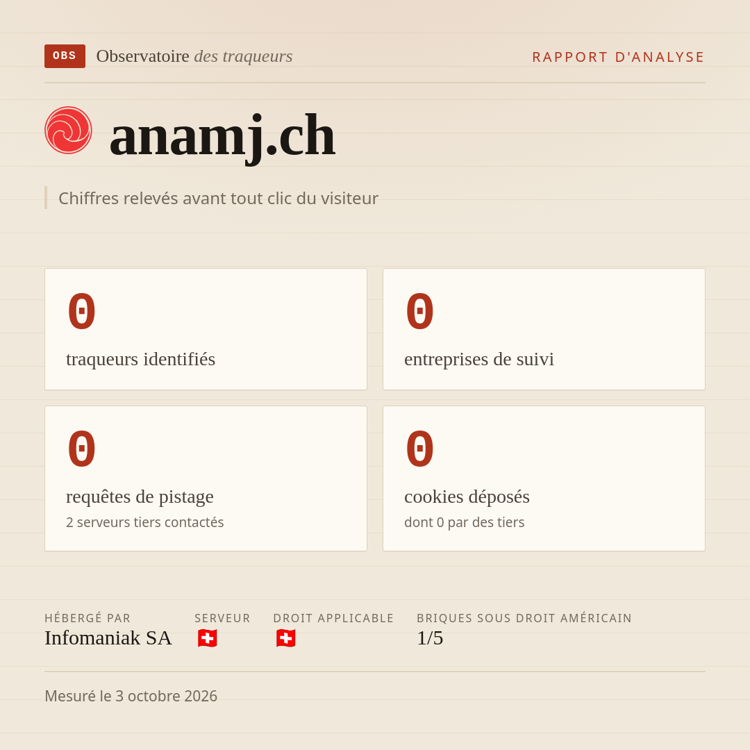 anamj.ch : 0 traqueurs identifiés, 0 entreprises de suivi, 0 requêtes de pistage. Chiffres relevés avant tout clic du visiteur.