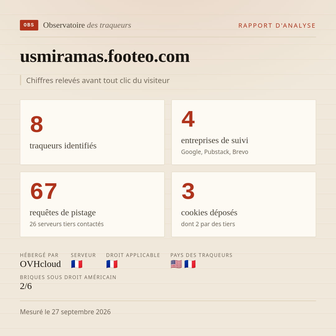 usmiramas.footeo.com : 8 traqueurs identifiés, 4 entreprises de suivi, 67 requêtes de pistage. Chiffres relevés avant tout clic du visiteur.