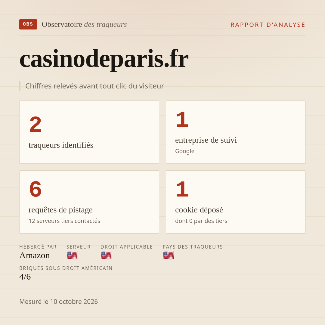 casinodeparis.fr : 2 traqueurs identifiés, 1 entreprise de suivi, 6 requêtes de pistage. Chiffres relevés avant tout clic du visiteur.