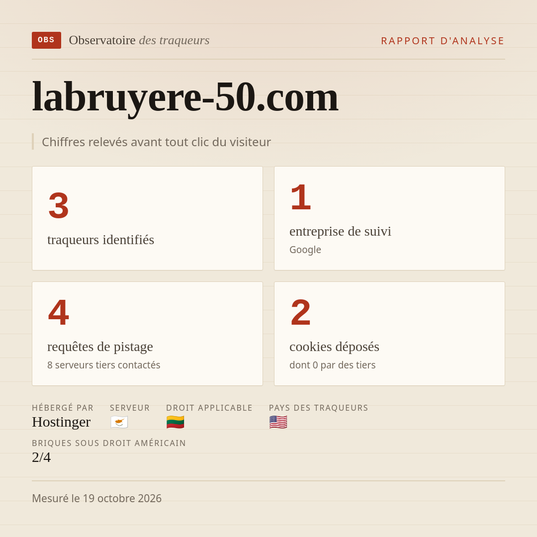 labruyere-50.com : 3 traqueurs identifiés, 1 entreprise de suivi, 4 requêtes de pistage. Chiffres relevés avant tout clic du visiteur.