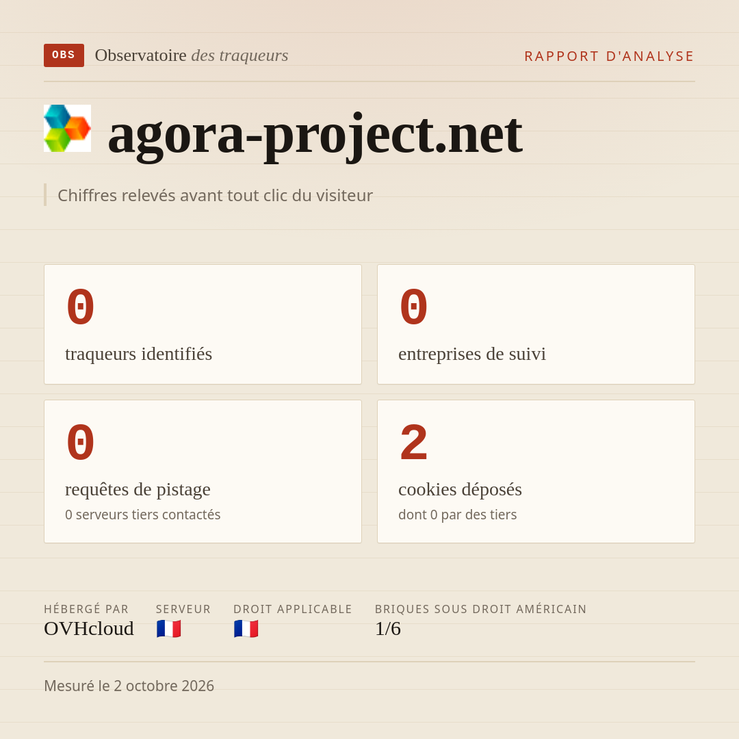 agora-project.net : 0 traqueurs identifiés, 0 entreprises de suivi, 0 requêtes de pistage. Chiffres relevés avant tout clic du visiteur.