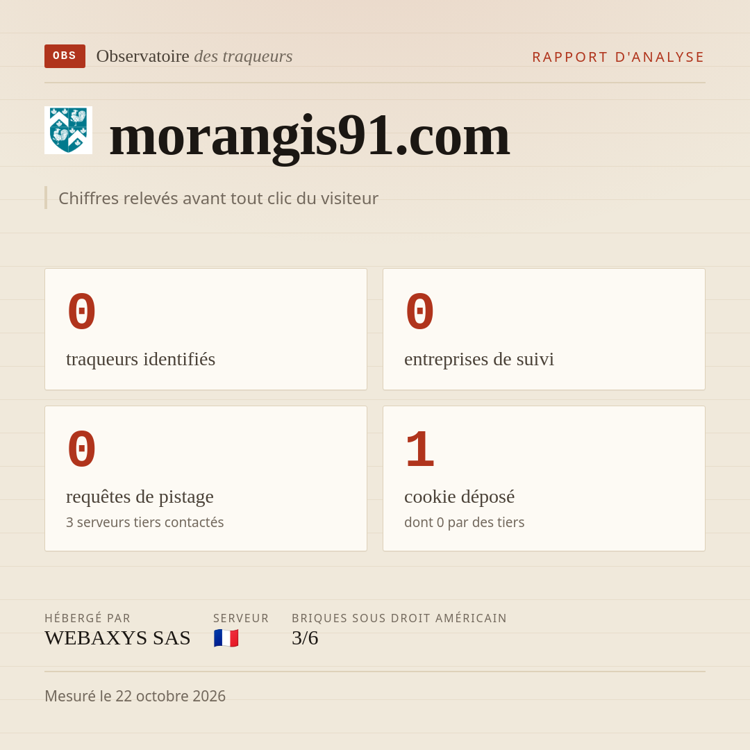 morangis91.com : 0 traqueurs identifiés, 0 entreprises de suivi, 0 requêtes de pistage. Chiffres relevés avant tout clic du visiteur.