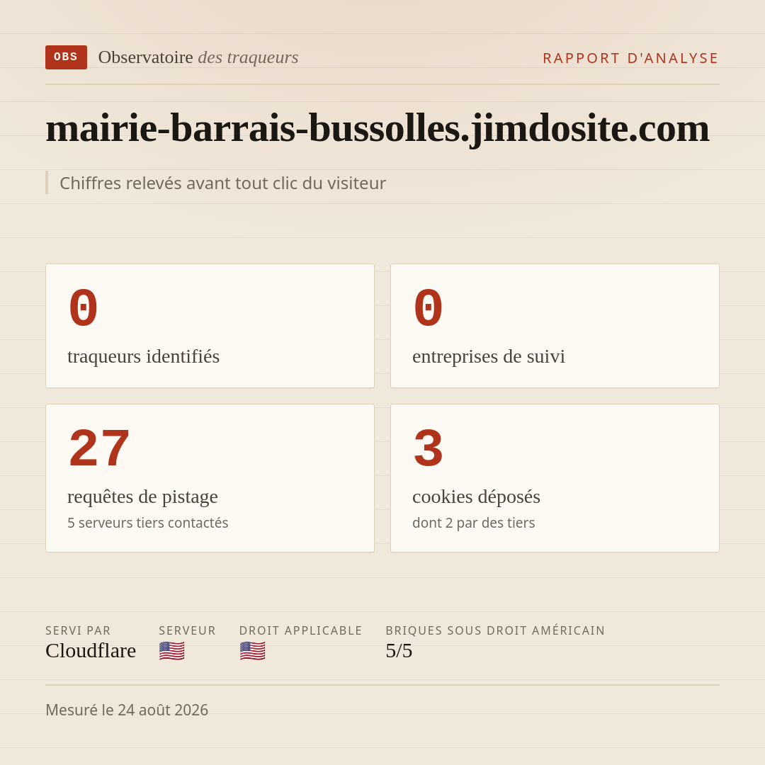 mairie-barrais-bussolles.jimdosite.com : 0 traqueurs identifiés, 0 entreprises de suivi, 27 requêtes de pistage. Chiffres relevés avant tout clic du visiteur.