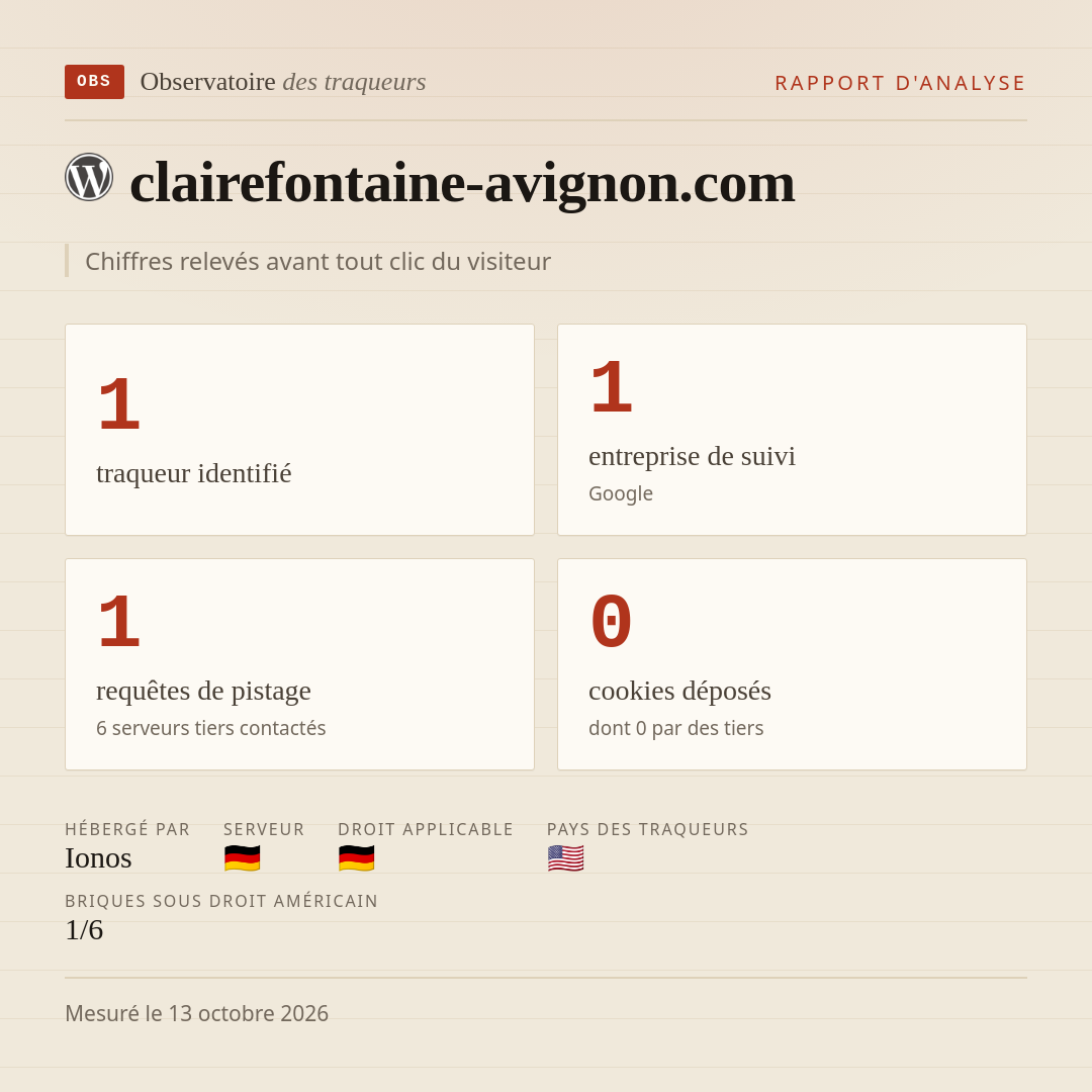 clairefontaine-avignon.com : 1 traqueur identifié, 1 entreprise de suivi, 1 requêtes de pistage. Chiffres relevés avant tout clic du visiteur.