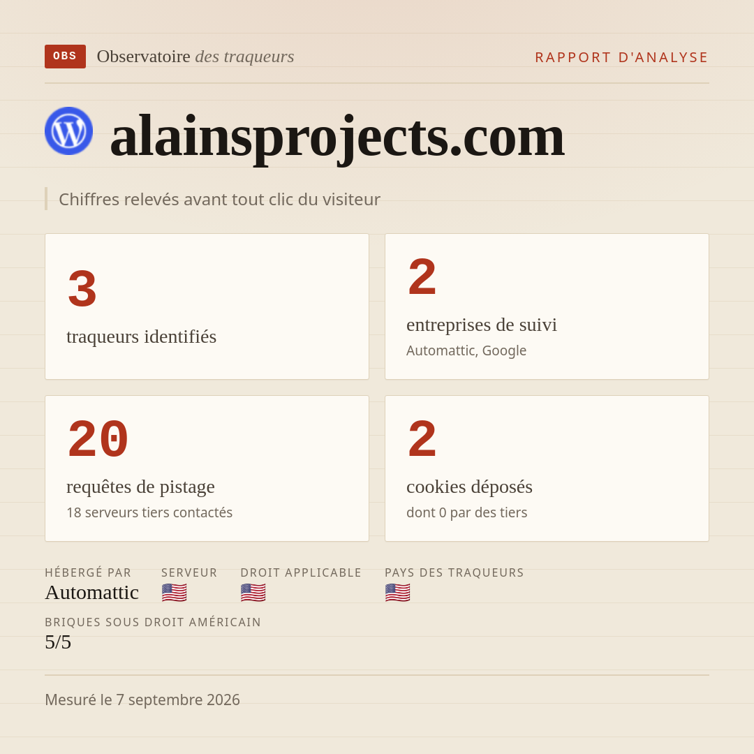 alainsprojects.com : 3 traqueurs identifiés, 2 entreprises de suivi, 20 requêtes de pistage. Chiffres relevés avant tout clic du visiteur.