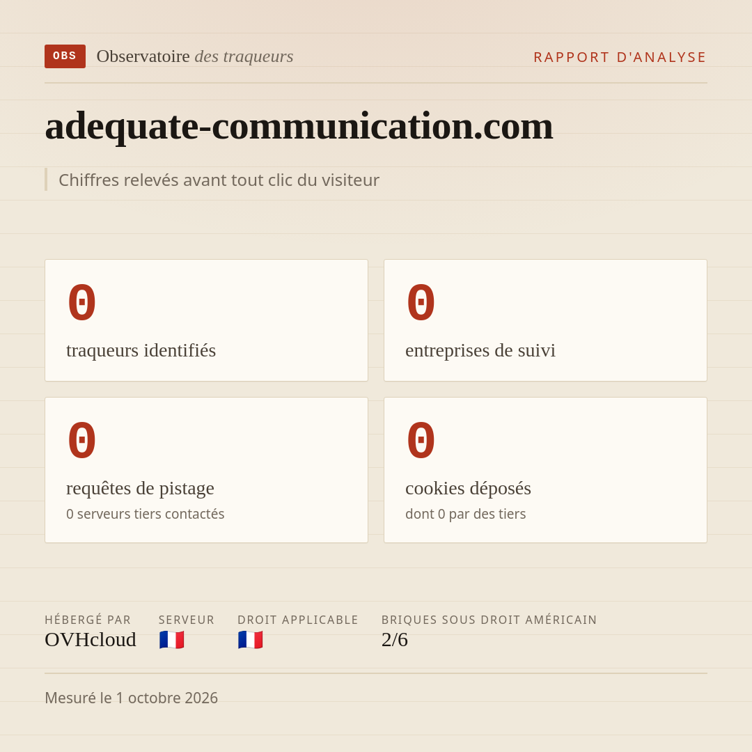 adequate-communication.com : 0 traqueurs identifiés, 0 entreprises de suivi, 0 requêtes de pistage. Chiffres relevés avant tout clic du visiteur.