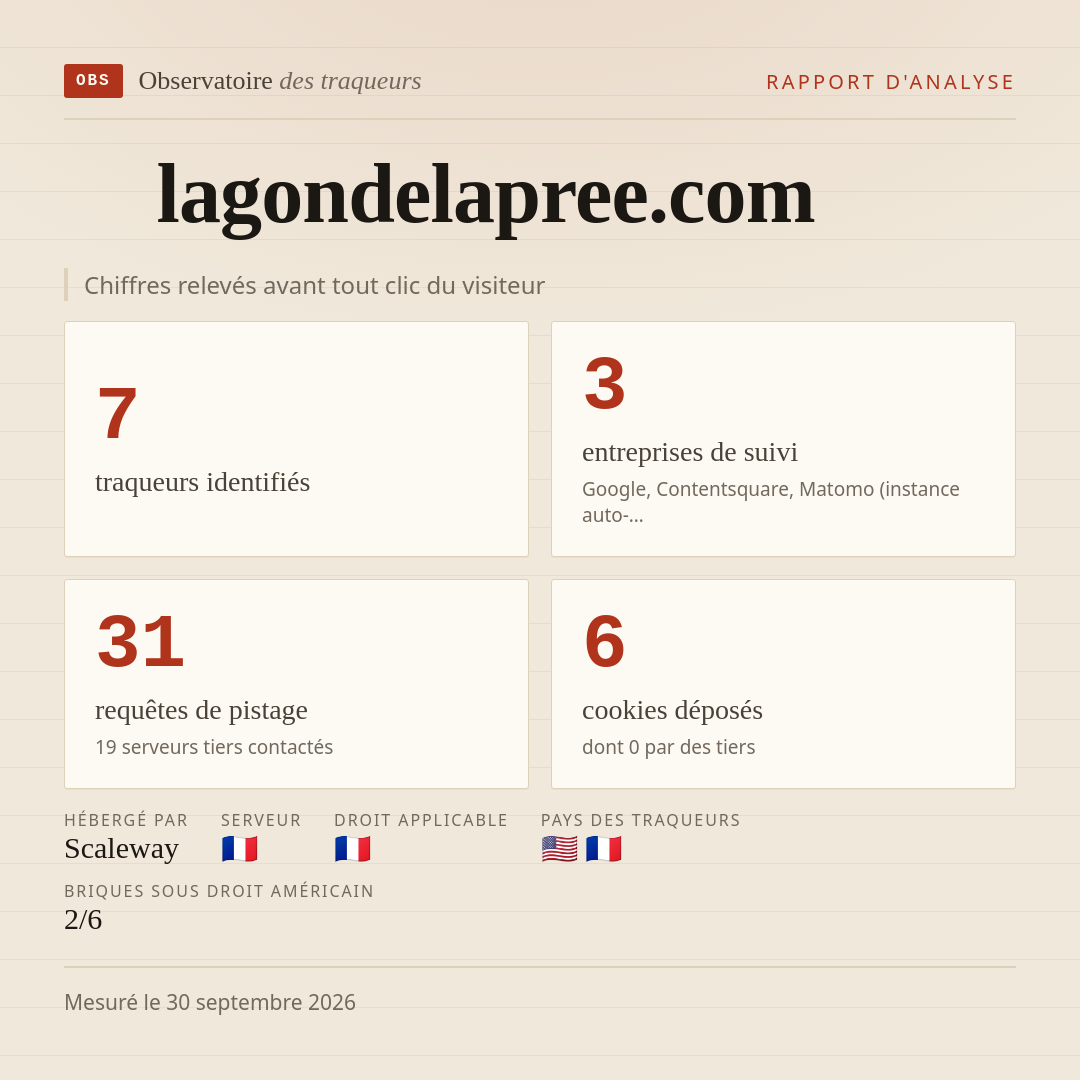lagondelapree.com : 7 traqueurs identifiés, 3 entreprises de suivi, 31 requêtes de pistage. Chiffres relevés avant tout clic du visiteur.