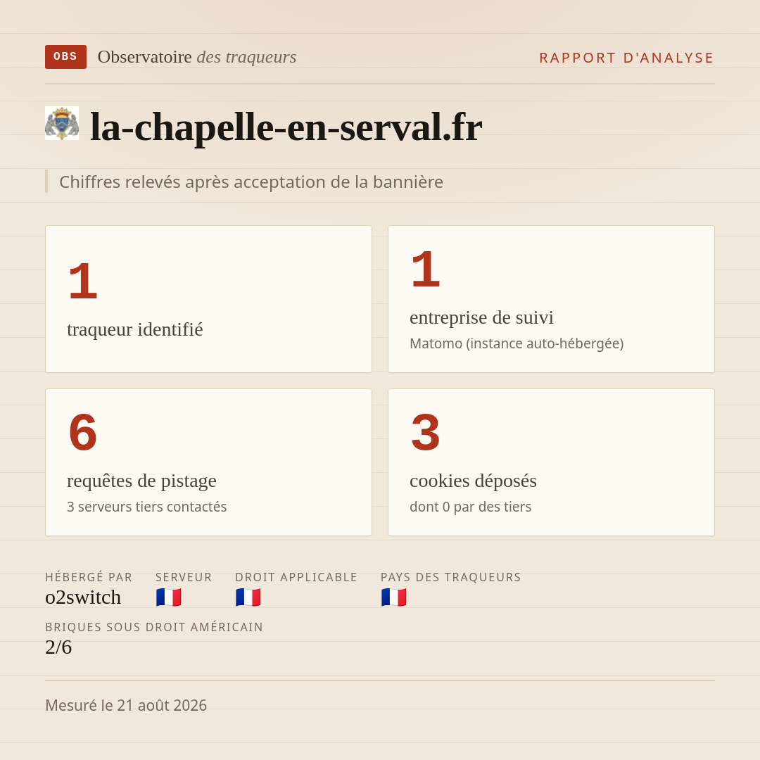 la-chapelle-en-serval.fr : 1 traqueur identifié, 1 entreprise de suivi, 6 requêtes de pistage. Chiffres relevés après acceptation de la bannière.