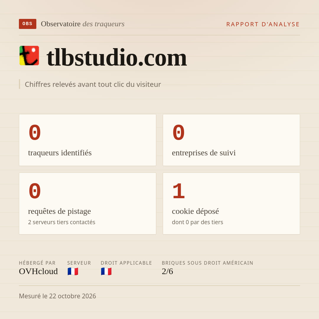 tlbstudio.com : 0 traqueurs identifiés, 0 entreprises de suivi, 0 requêtes de pistage. Chiffres relevés avant tout clic du visiteur.