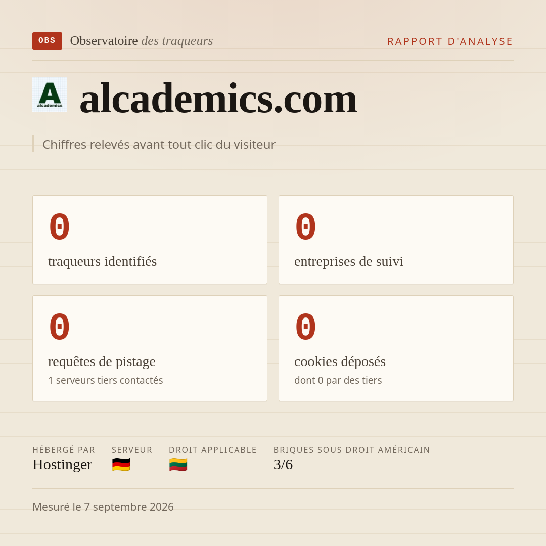alcademics.com : 0 traqueurs identifiés, 0 entreprises de suivi, 0 requêtes de pistage. Chiffres relevés avant tout clic du visiteur.