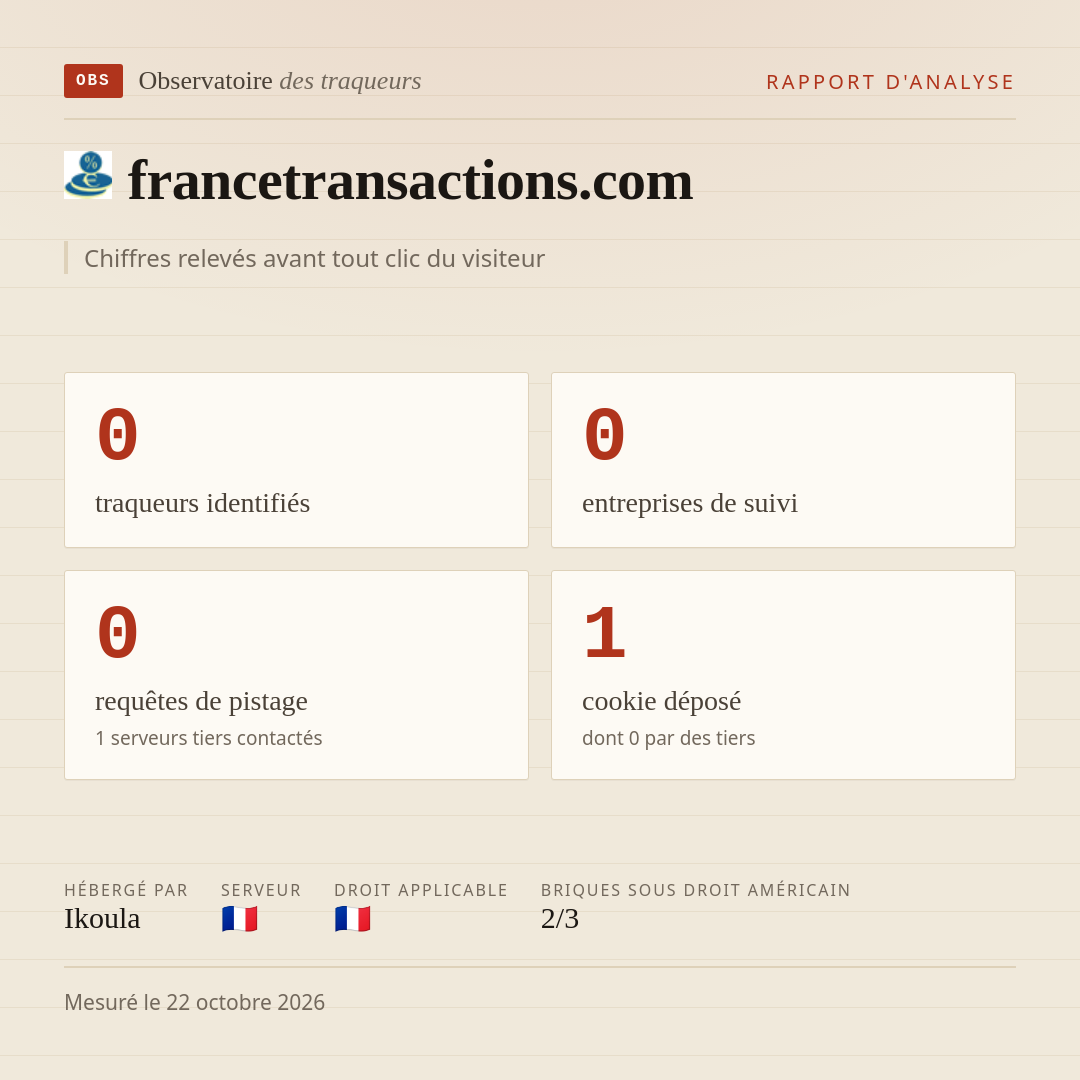 francetransactions.com : 0 traqueurs identifiés, 0 entreprises de suivi, 0 requêtes de pistage. Chiffres relevés avant tout clic du visiteur.