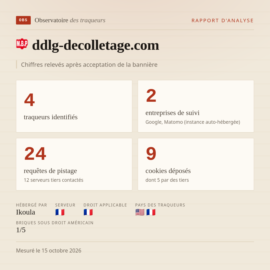 ddlg-decolletage.com : 4 traqueurs identifiés, 2 entreprises de suivi, 24 requêtes de pistage. Chiffres relevés après acceptation de la bannière.