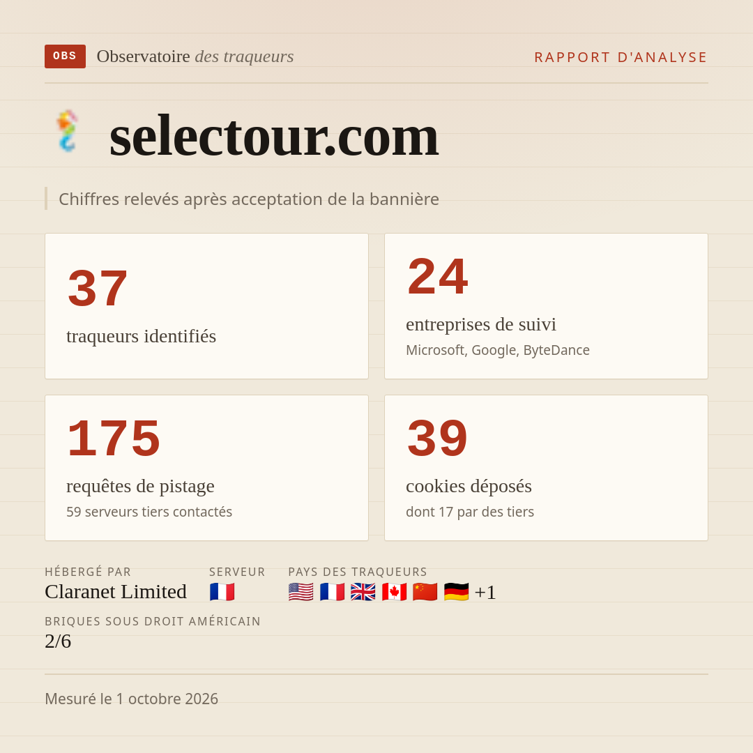 selectour.com : 37 traqueurs identifiés, 24 entreprises de suivi, 175 requêtes de pistage. Chiffres relevés après acceptation de la bannière.