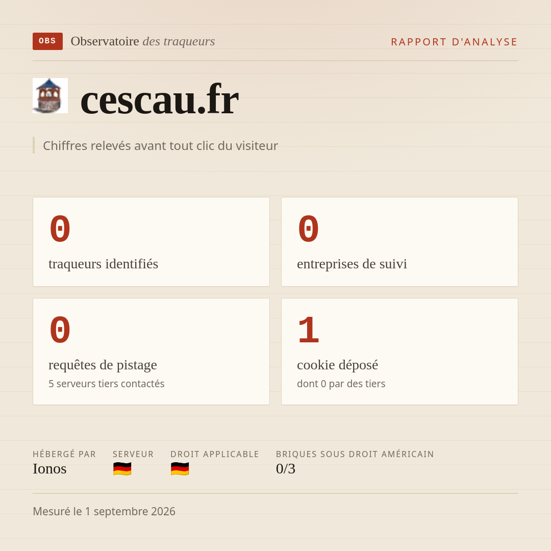 cescau.fr : 0 traqueurs identifiés, 0 entreprises de suivi, 0 requêtes de pistage. Chiffres relevés avant tout clic du visiteur.