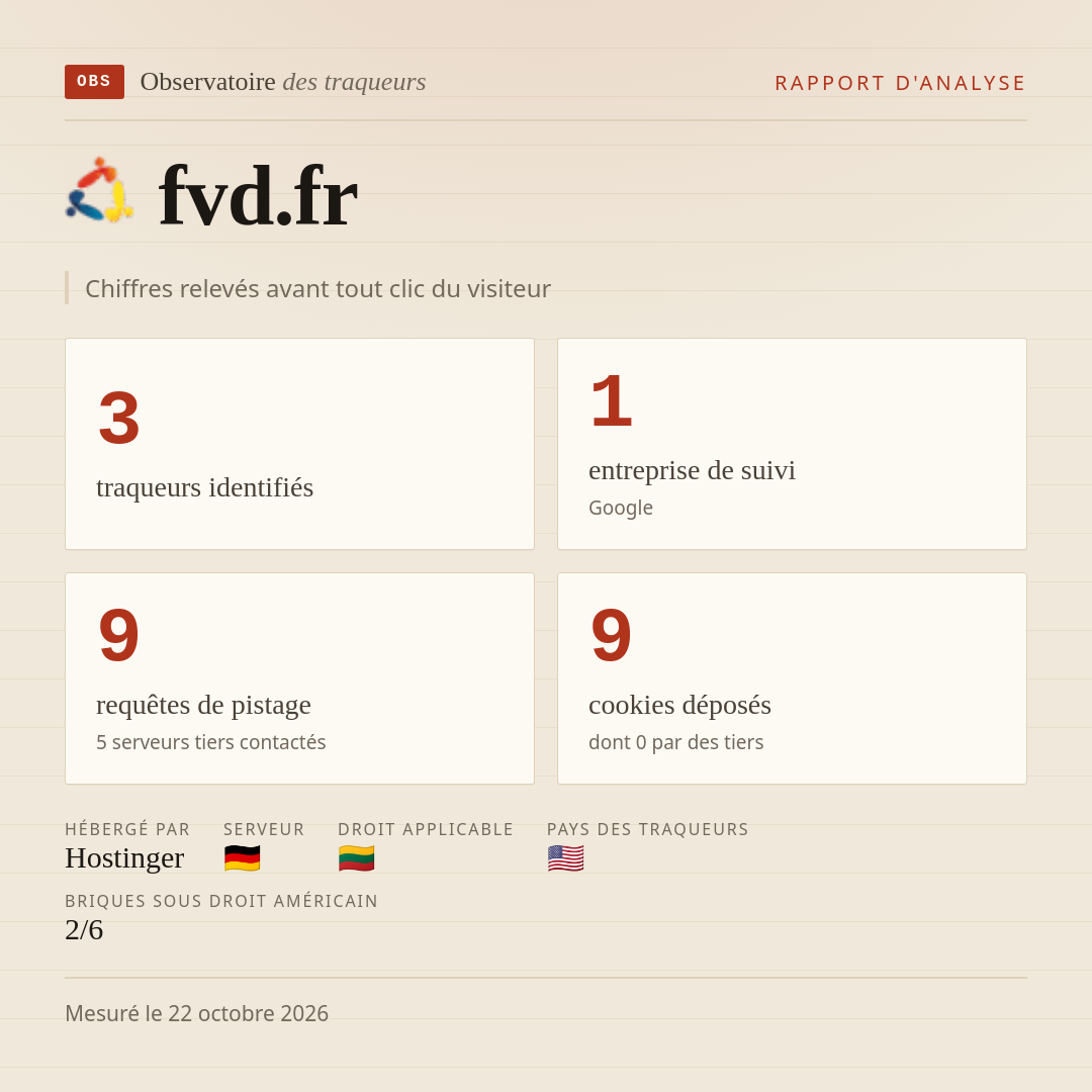 fvd.fr : 3 traqueurs identifiés, 1 entreprise de suivi, 9 requêtes de pistage. Chiffres relevés avant tout clic du visiteur.