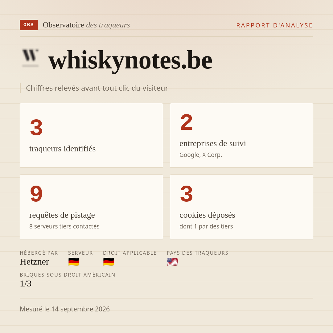 whiskynotes.be : 3 traqueurs identifiés, 2 entreprises de suivi, 9 requêtes de pistage. Chiffres relevés avant tout clic du visiteur.