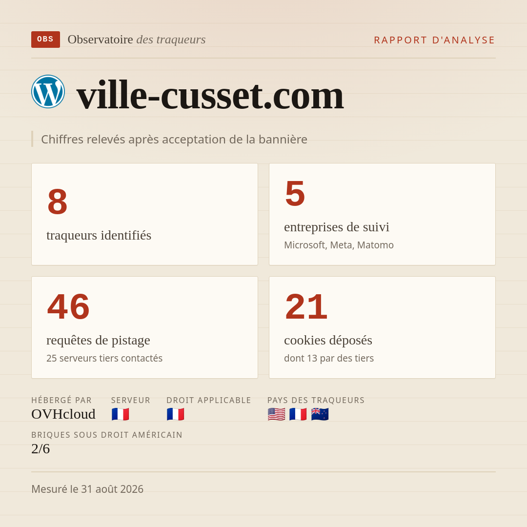 ville-cusset.com : 8 traqueurs identifiés, 5 entreprises de suivi, 46 requêtes de pistage. Chiffres relevés après acceptation de la bannière.