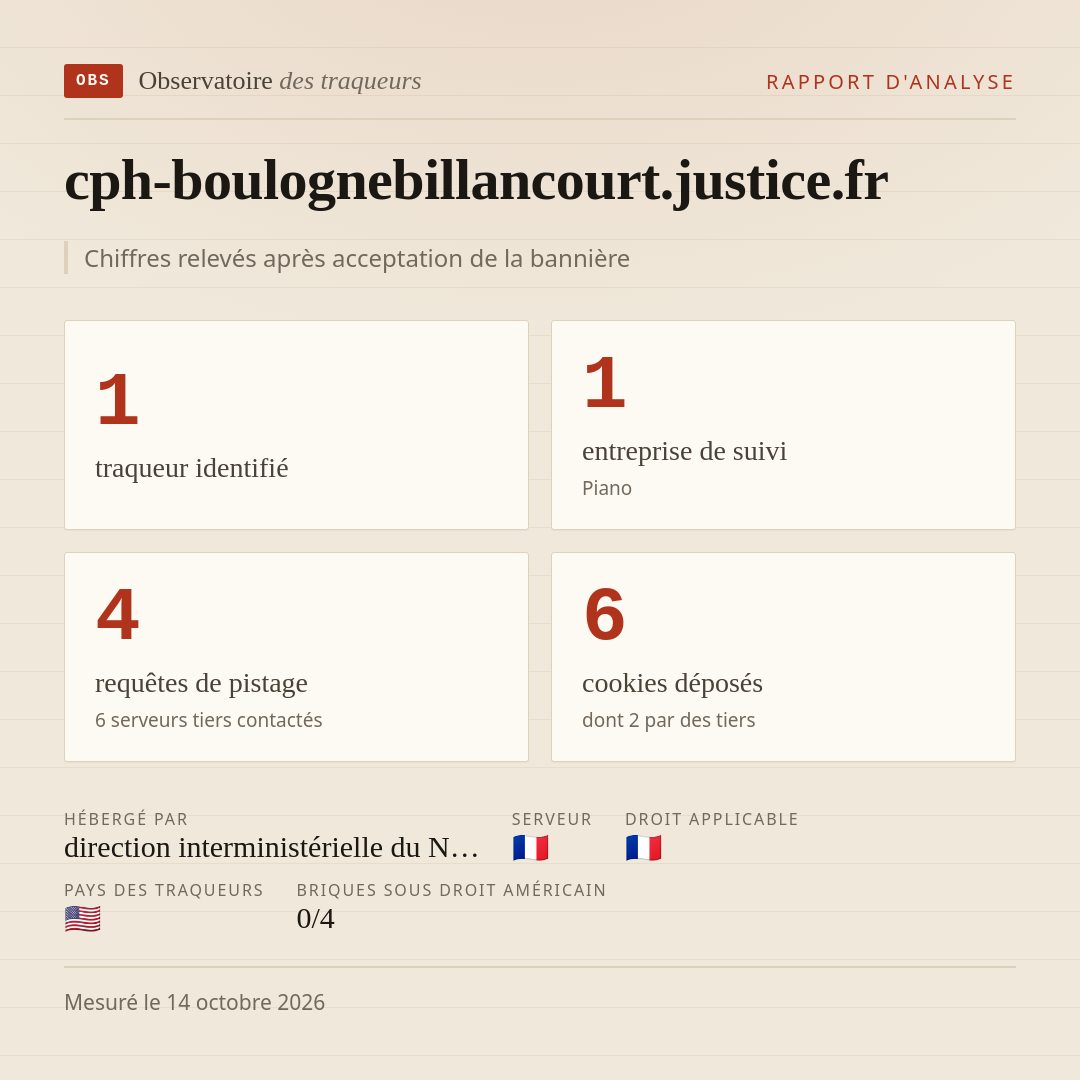 cph-boulognebillancourt.justice.fr : 1 traqueur identifié, 1 entreprise de suivi, 4 requêtes de pistage. Chiffres relevés après acceptation de la bannière.