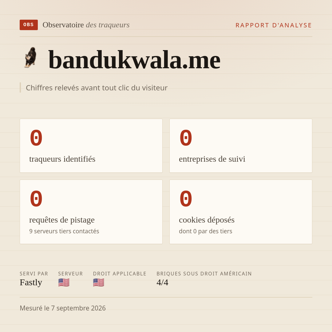 bandukwala.me : 0 traqueurs identifiés, 0 entreprises de suivi, 0 requêtes de pistage. Chiffres relevés avant tout clic du visiteur.