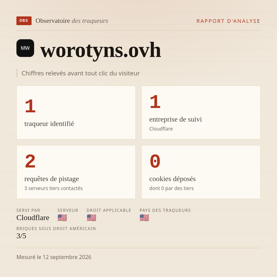 worotyns.ovh : 1 traqueur identifié, 1 entreprise de suivi, 2 requêtes de pistage. Chiffres relevés avant tout clic du visiteur.