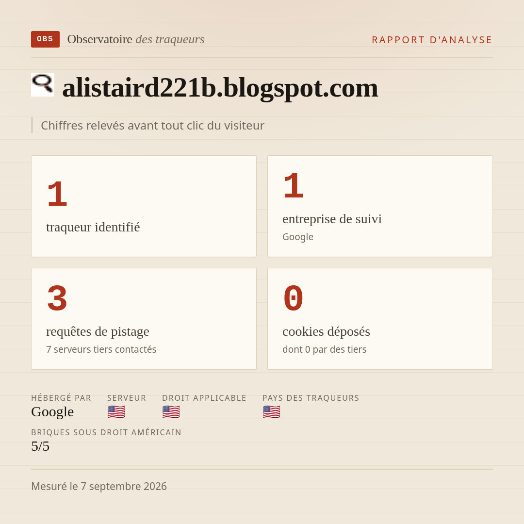 alistaird221b.blogspot.com : 1 traqueur identifié, 1 entreprise de suivi, 3 requêtes de pistage. Chiffres relevés avant tout clic du visiteur.
