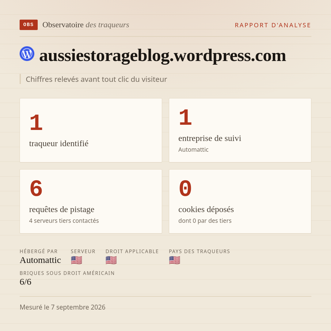 aussiestorageblog.wordpress.com : 1 traqueur identifié, 1 entreprise de suivi, 6 requêtes de pistage. Chiffres relevés avant tout clic du visiteur.
