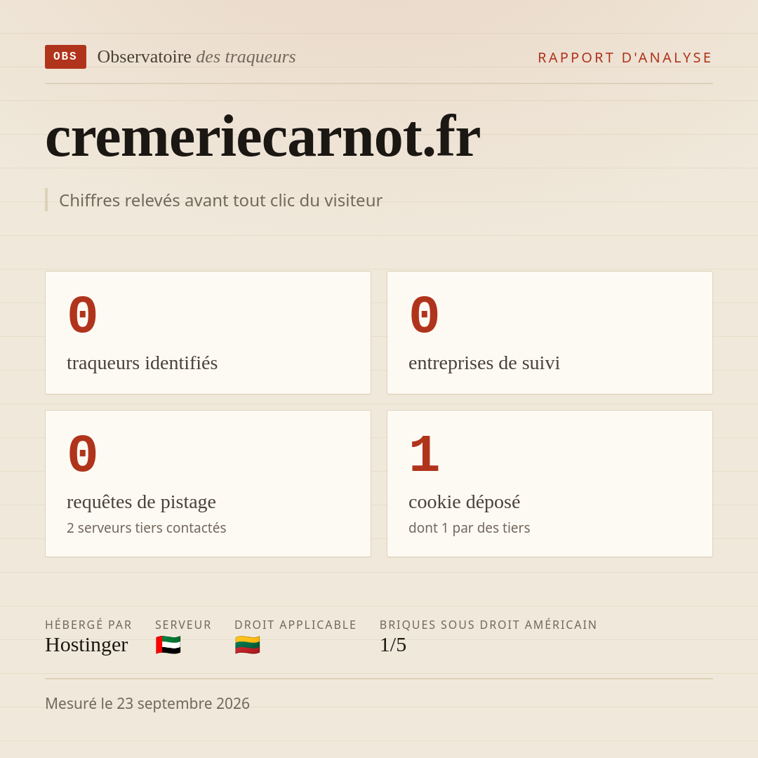 cremeriecarnot.fr : 0 traqueurs identifiés, 0 entreprises de suivi, 0 requêtes de pistage. Chiffres relevés avant tout clic du visiteur.