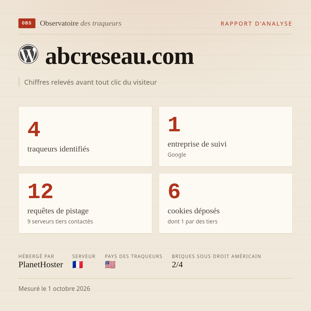 abcreseau.com : 4 traqueurs identifiés, 1 entreprise de suivi, 12 requêtes de pistage. Chiffres relevés avant tout clic du visiteur.