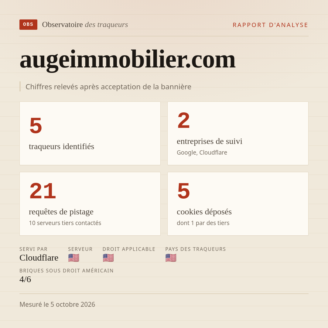 augeimmobilier.com : 5 traqueurs identifiés, 2 entreprises de suivi, 21 requêtes de pistage. Chiffres relevés après acceptation de la bannière.