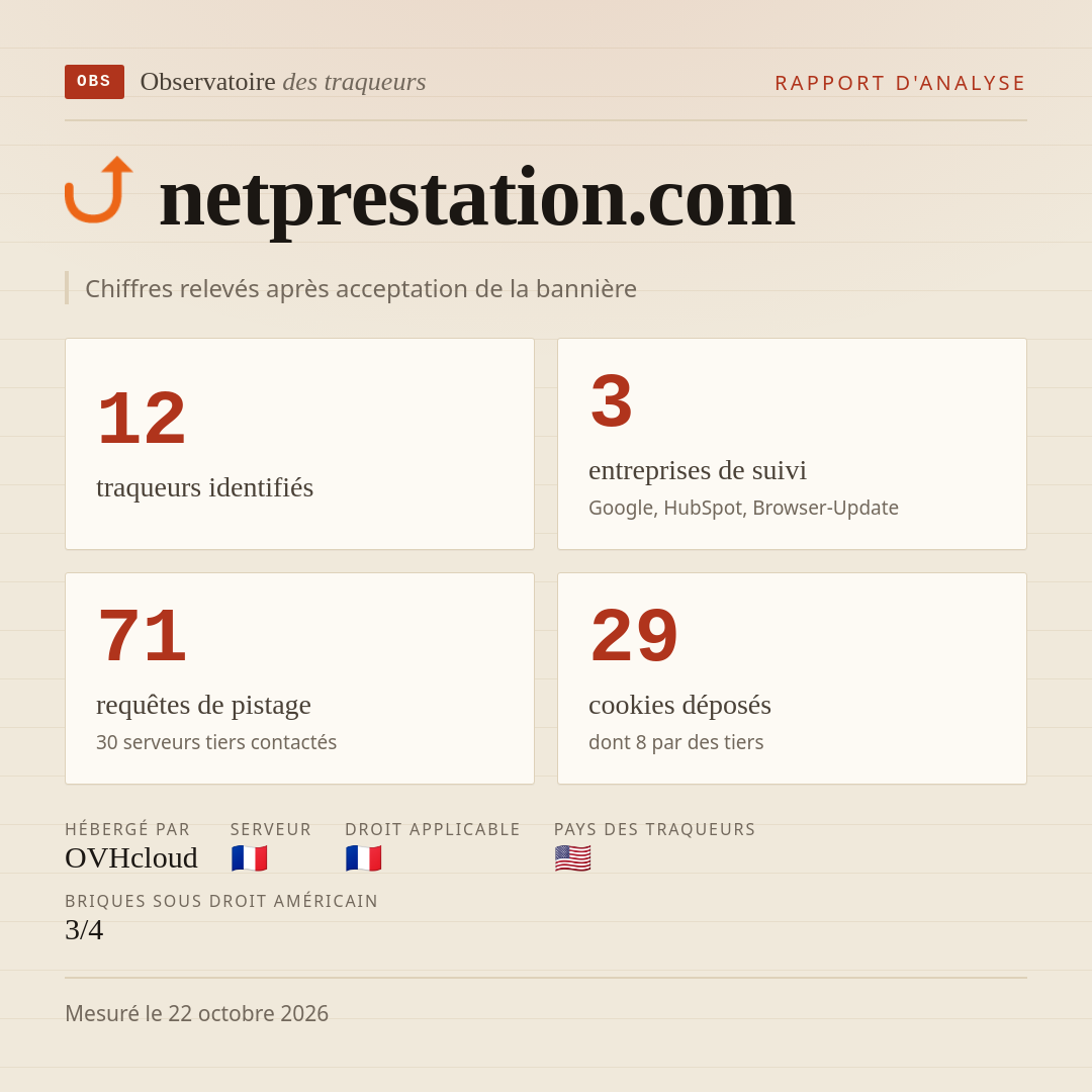 netprestation.com : 12 traqueurs identifiés, 3 entreprises de suivi, 71 requêtes de pistage. Chiffres relevés après acceptation de la bannière.