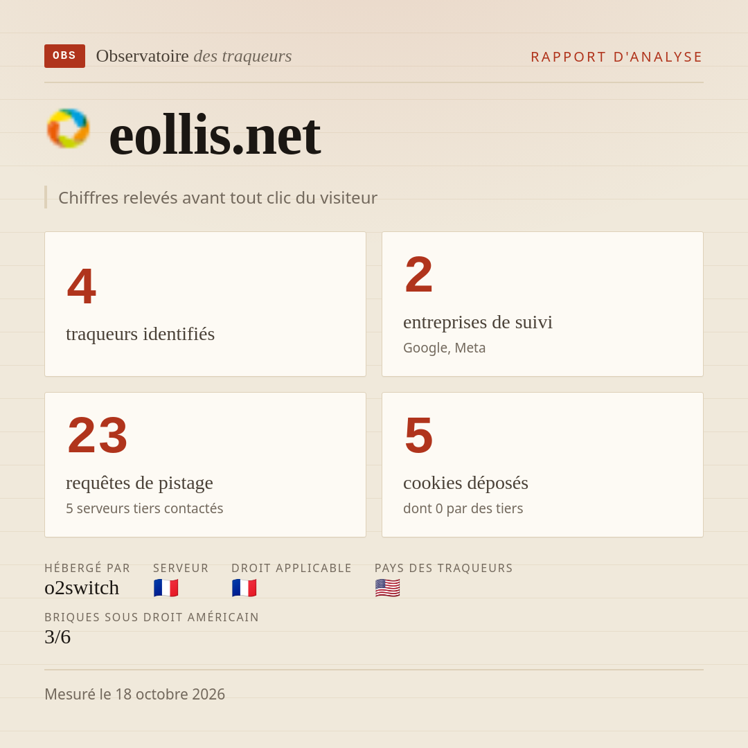 eollis.net : 4 traqueurs identifiés, 2 entreprises de suivi, 23 requêtes de pistage. Chiffres relevés avant tout clic du visiteur.