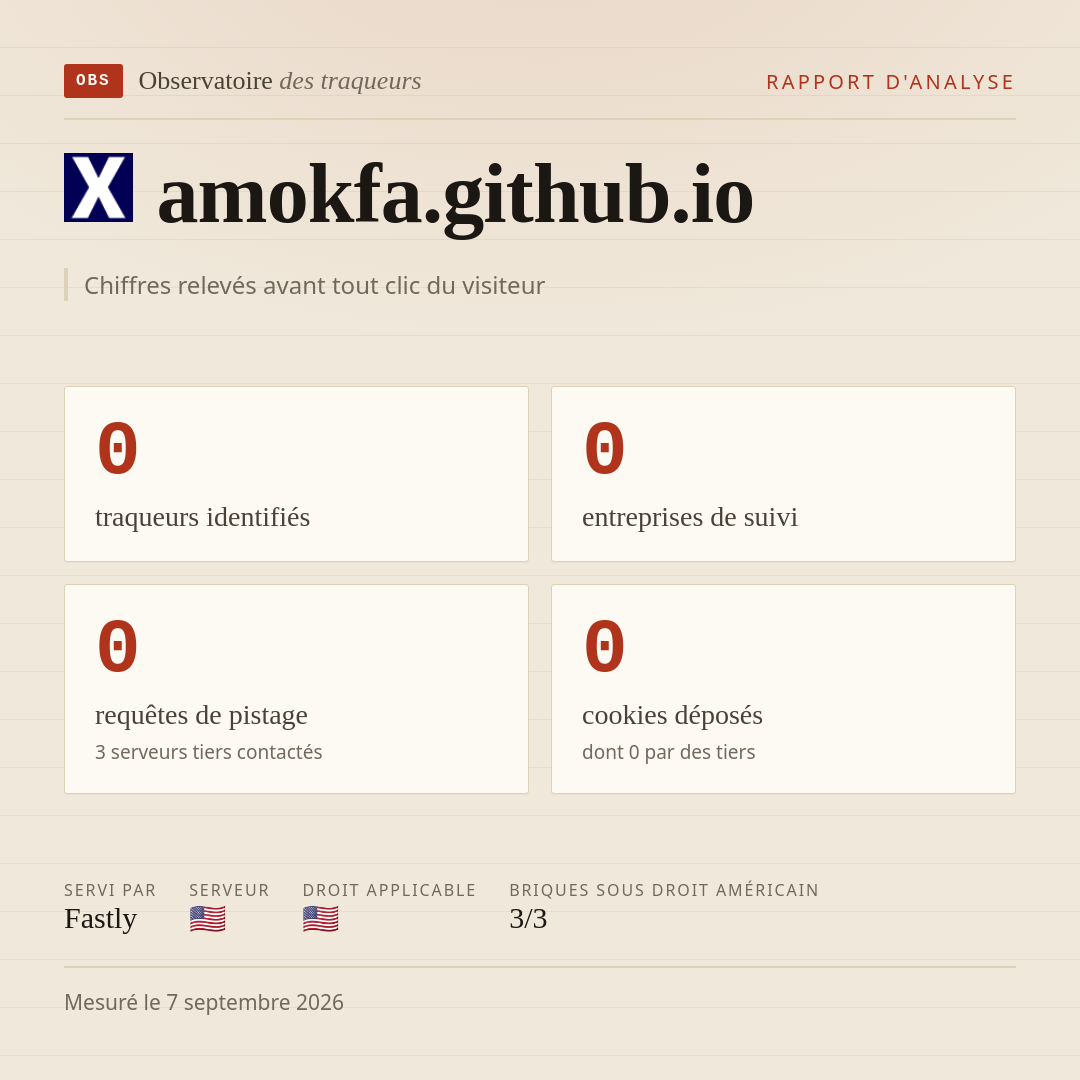 amokfa.github.io : 0 traqueurs identifiés, 0 entreprises de suivi, 0 requêtes de pistage. Chiffres relevés avant tout clic du visiteur.