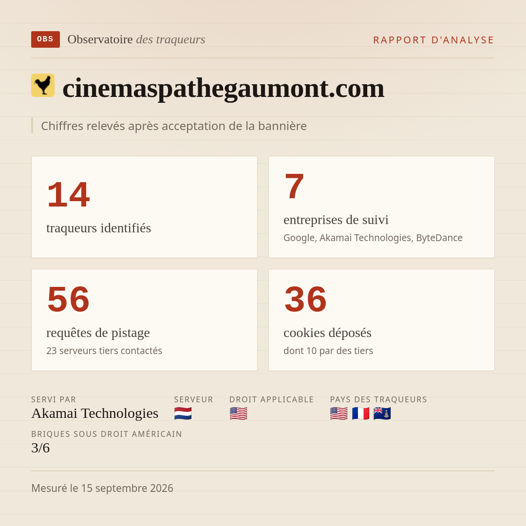 cinemaspathegaumont.com : 14 traqueurs identifiés, 7 entreprises de suivi, 56 requêtes de pistage. Chiffres relevés après acceptation de la bannière.
