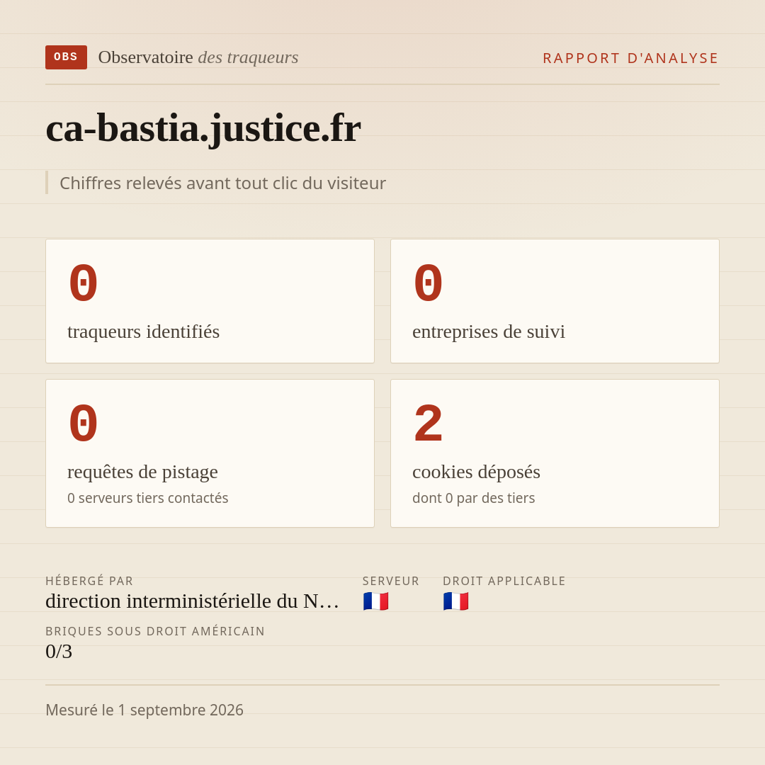 ca-bastia.justice.fr : 0 traqueurs identifiés, 0 entreprises de suivi, 0 requêtes de pistage. Chiffres relevés avant tout clic du visiteur.