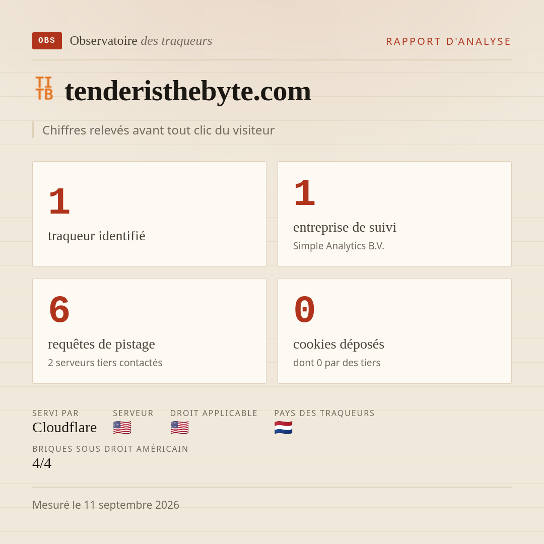 tenderisthebyte.com : 1 traqueur identifié, 1 entreprise de suivi, 6 requêtes de pistage. Chiffres relevés avant tout clic du visiteur.