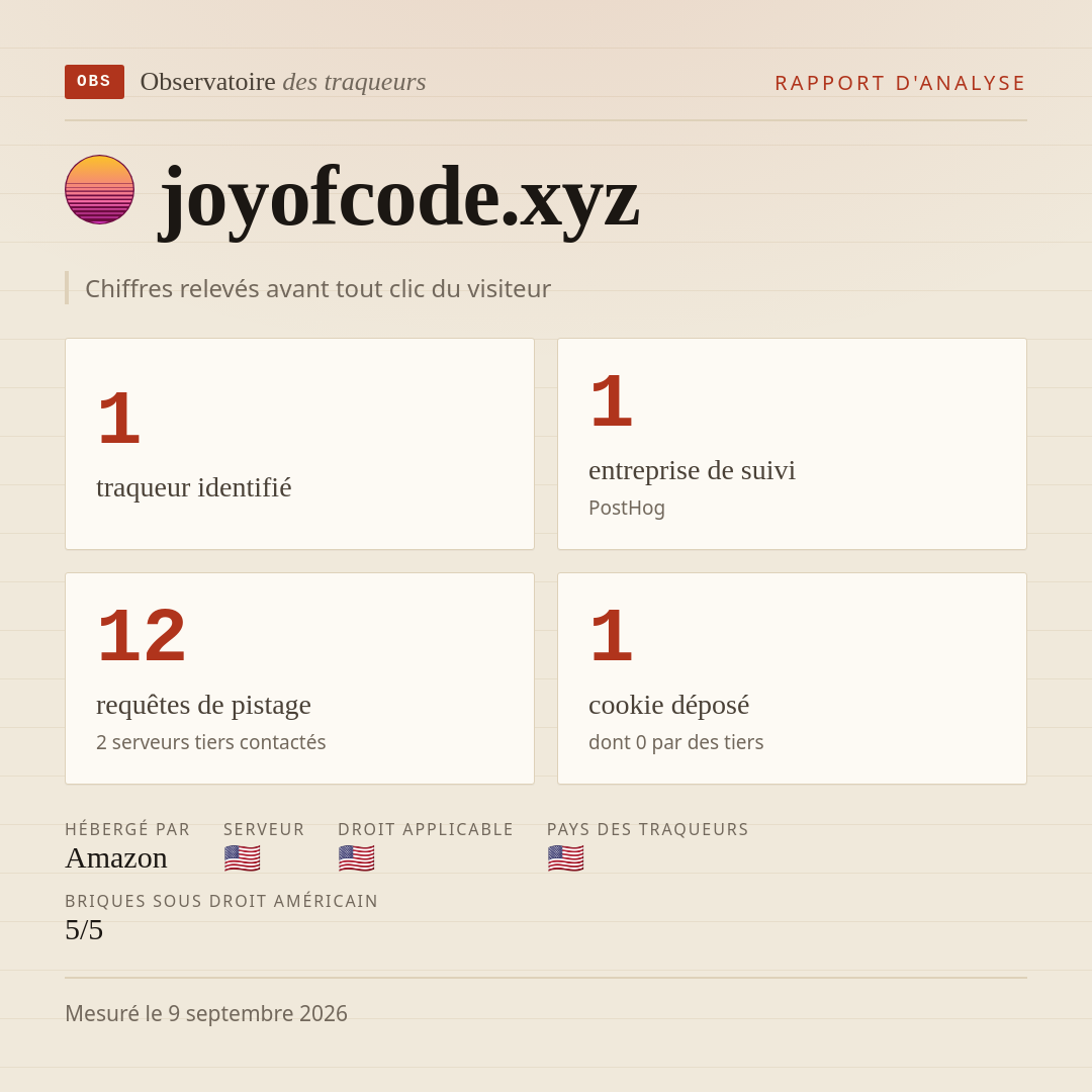 joyofcode.xyz : 1 traqueur identifié, 1 entreprise de suivi, 12 requêtes de pistage. Chiffres relevés avant tout clic du visiteur.