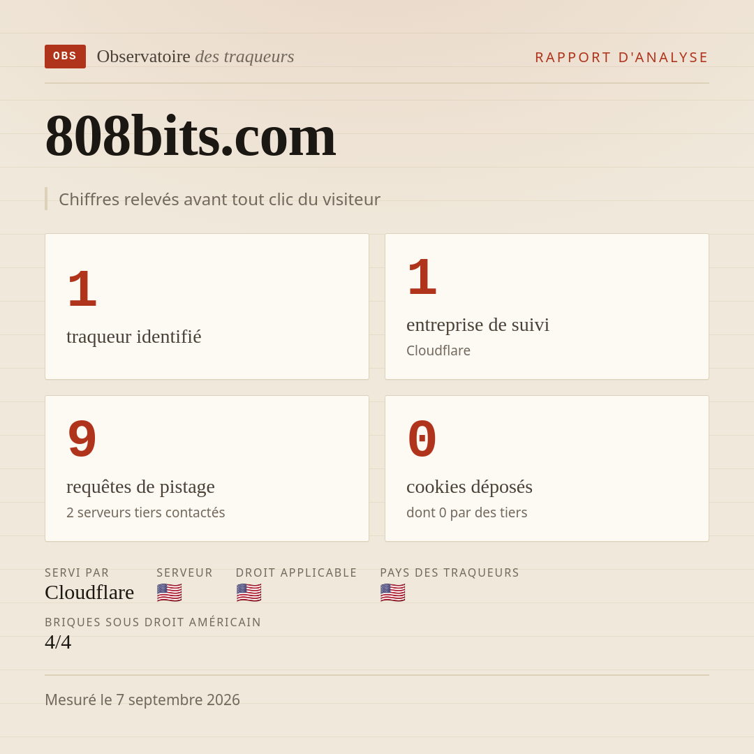 808bits.com : 1 traqueur identifié, 1 entreprise de suivi, 9 requêtes de pistage. Chiffres relevés avant tout clic du visiteur.