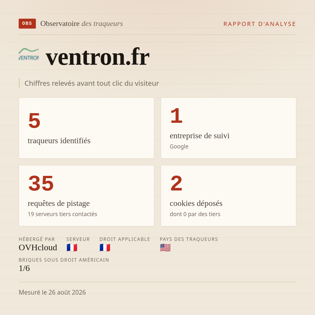 ventron.fr : 5 traqueurs identifiés, 1 entreprise de suivi, 35 requêtes de pistage. Chiffres relevés avant tout clic du visiteur.