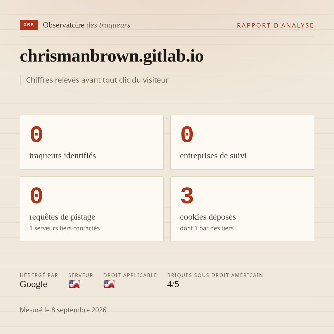 chrismanbrown.gitlab.io : 0 traqueurs identifiés, 0 entreprises de suivi, 0 requêtes de pistage. Chiffres relevés avant tout clic du visiteur.