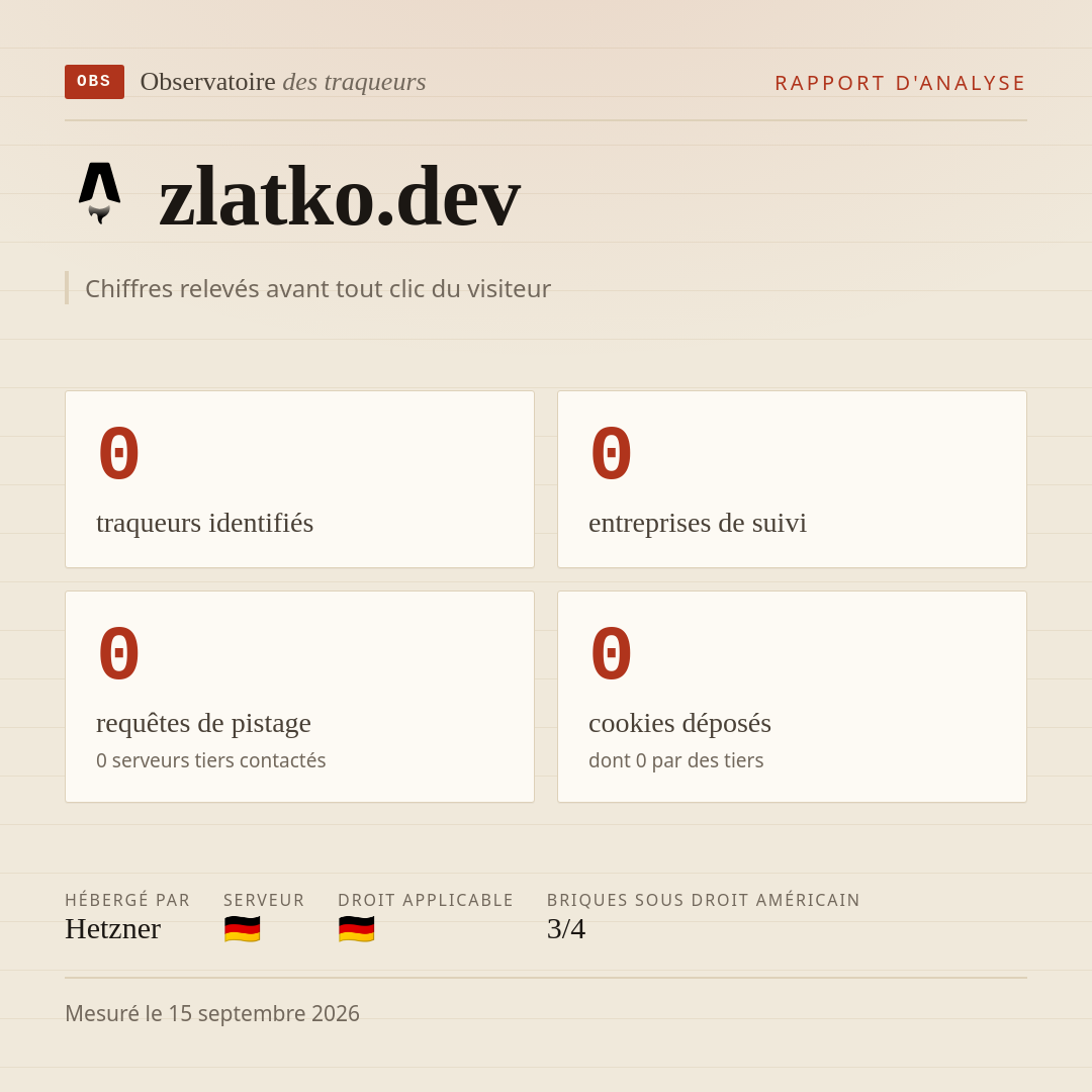 zlatko.dev : 0 traqueurs identifiés, 0 entreprises de suivi, 0 requêtes de pistage. Chiffres relevés avant tout clic du visiteur.