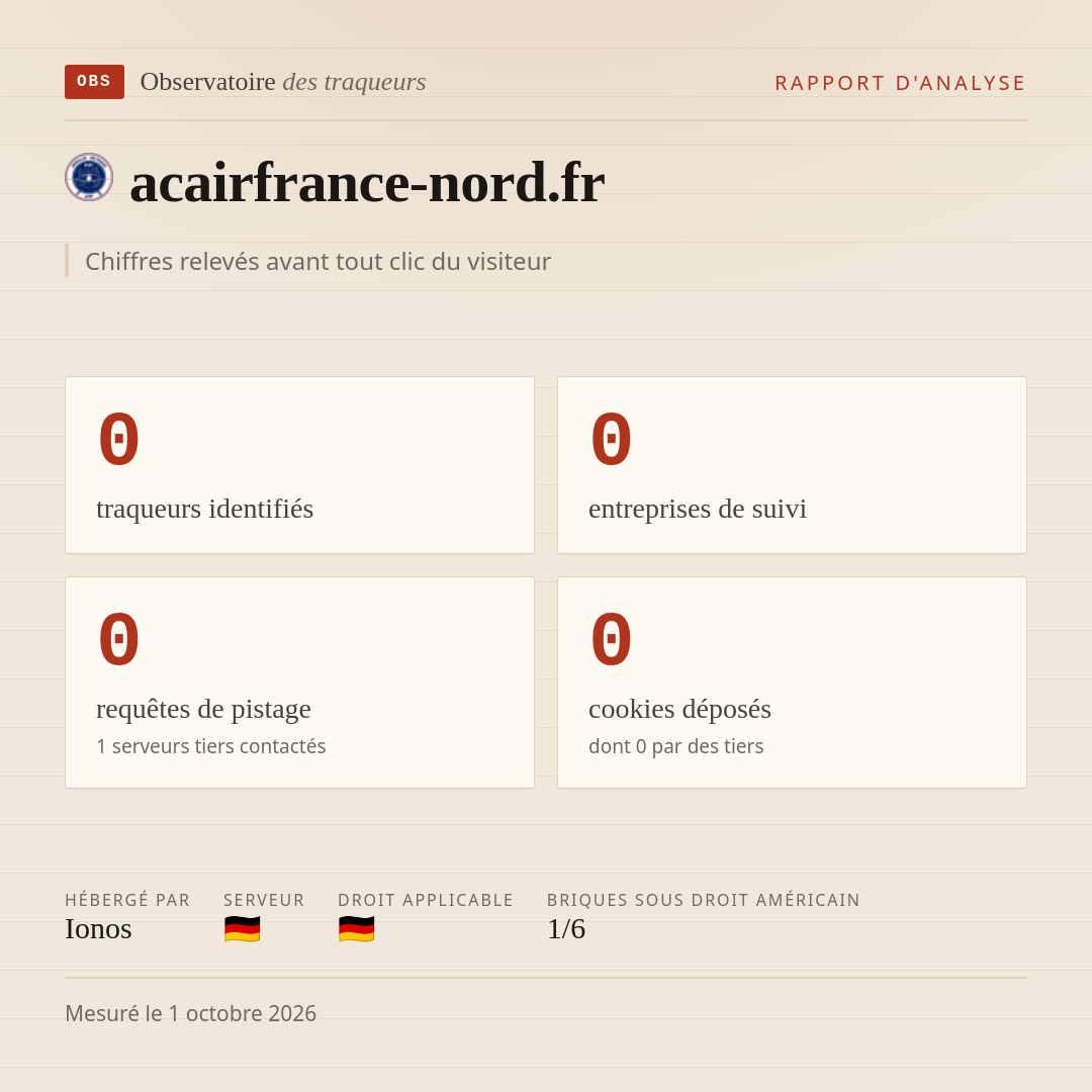 acairfrance-nord.fr : 0 traqueurs identifiés, 0 entreprises de suivi, 0 requêtes de pistage. Chiffres relevés avant tout clic du visiteur.